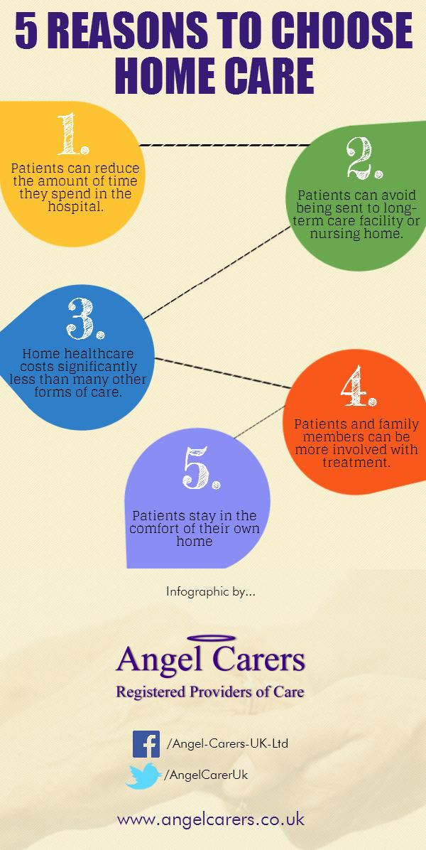5 reasons to choose home care Reasons to choose Home Care